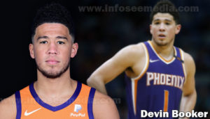 Devin Booker featured image