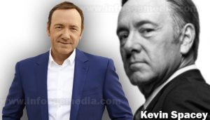 Kevin Spacey featured image