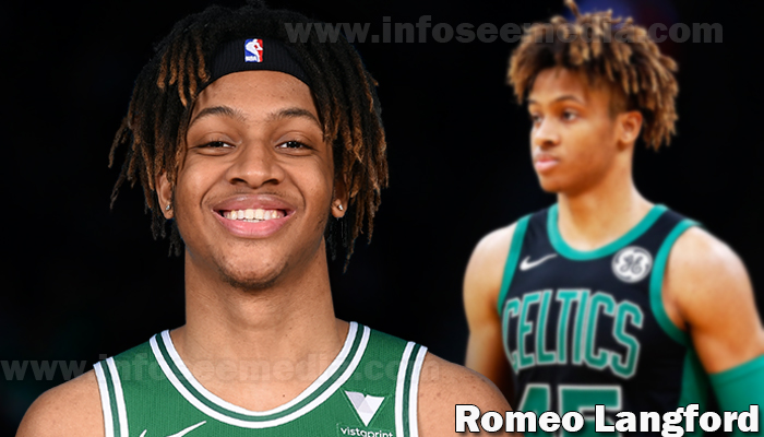 Romeo Langford featured image