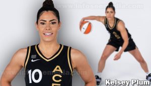 Kelsey Plum featured image