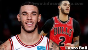 Lonzo Ball featured image