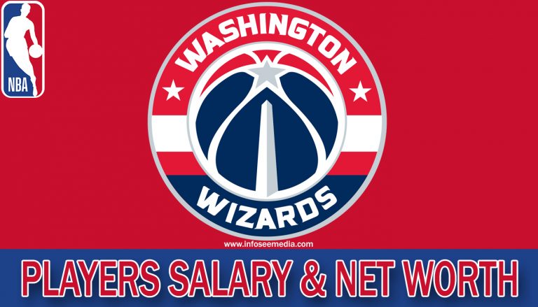 Washington Wizards Players Salary and Net worth 2023