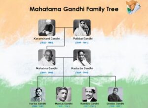 Mahatma Gandhi Family Tree Simple