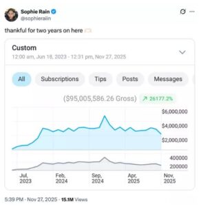 Sophie Rain $95 million earning screenshot